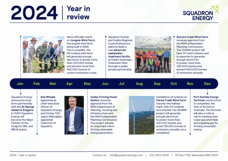 SQE 00 Year in Review 2024 A4 20241023 V2 WEB2